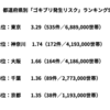 Gは居ない？しかしKが問題だ！