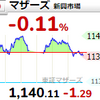 【10/20】相場雑感　23日の恒大デフォルトは織り込み済みも、不安は残る