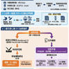 膵臓がん — 日本の視点で読み解く最新知見