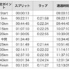 キクチがつくばで見たとかいう地獄とやらは？