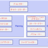 新時代に必要な11人の戦士　～勝利へのシナリオを描く3人〜