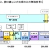 年金不安なんて、年金受給者前後の層しか相手にできないマスコミの、頭の悪そうな政局づくりなんだよね