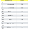 サブ2.5に向けて、クロストレーニングに光明を見い出す