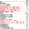 2020年1月31日　経済指標