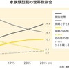 じじぃの「単独世帯・独居老人が日本を滅ぼす？平成30年史」