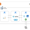 TypeScript, Go, Docker Composeに入門するために約半年間かけてWebサービスを構築した話