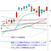 日経２２５先物　セミナー実績　2014/6/18