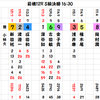 前橋寛仁親王牌の予想