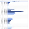 Facebookでシェア134人！ 