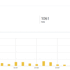 30歳過ぎてからブログを初めて2ヶ月の初心者がアクセス数を公表