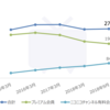 ニコニコ動画の会員数減少。Amazon、Netflix、Huluなど動画配信サービスのビジネスモデルを比較