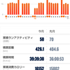 今月振り返り(2022年5月)