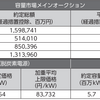 2023年度長期脱炭素電源オークション落札結果 原発に20年で1兆円？！ 2024/06/03