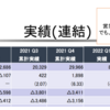 W-SCOPE-2022年2Q決算-為替以外の実力は?