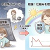 FXの借金が不安な人へ｜TOSSY初心者がロスカットを確認する時の注意点