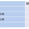 調子乗った代償。