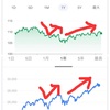 【考察】ドル円とNYダウに関係性はないのか？