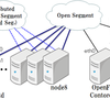 Storage Live Migration on Ubuntu Server 12.04.2 LTS