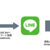 お手軽にDatadogのアラートをLINEで受け取れるようにする