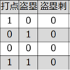 柳沢高雄（中日）