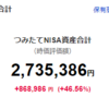 積立NISA/54　楽天・全米株式インデックス・ファンド