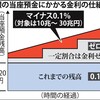 マイナス金利とは何か