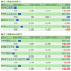 保有銘柄について(2021年4月21日)