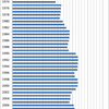 Changes in the Prices of Cheese in Japan, 1970-2014