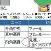 8回一挙5得点で逆転勝ち！