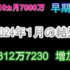 2024年1月の結果　早期退職１年３ヵ月後