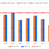 【2024春】佐屋(生物生産・園芸科学)~推薦・特色入試の倍率【2017～2024】