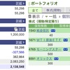 2022年03月07日（月）投資状況