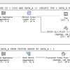 SQLServer : ある列の値がすべて同じなのか、複数存在するのかを調べたい