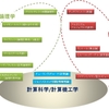 ネット社会が西洋ヌースフィアから生まれた理由