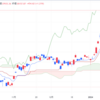 2024年2/15㈭日経平均株価38157.94△454.62(+1.2%)    日本の去年1年間のGDP ドイツに抜かれ世界4位に後退