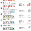 22/03/31 園田11R 春風特別