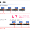 Nutanix AHVでDRネットワーク作成後に、Async DRのリモートサイト登録してみた