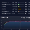 COROS PACE2の心拍系が走っている時にたまに安定しないような気がするけど付け方が悪いのかな