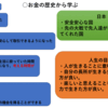 投資を通じた学びと自己分析