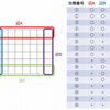 ABC297 F問題 Minimum Bounding Box 2