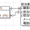 外部キー参照しあうテーブルを遅延制約で実現する