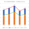 【2023(2024春入試)】第２回進路希望調査～古知野(生活文化)【2019～2023を比較】