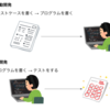 テスト駆動開発の始め方