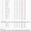 【微減】令和5年10月31日18：30時点の資産保有情報について