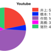 Kis-My-Ft2とHiHi Jets 傾向と対策 対策編