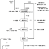 「スポーツ（運動）と脳科学」第15回－有酸素運動を軸にした生活モデル－　　　　　　　　　　　　　　　　　						