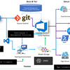 MicrosoftのMLOpsホワイトペーパー「Breaking the Wall between AI and DevOps with MLOps」要点まとめ