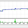 週間まとめ・自動売買ソフト『Sugar (しゅがー) Ver9.01』＠ 今週は稼働おやすみ(つ∀-)ｵﾔｽﾐｰ。作成中のEAをちょっとだけ、、