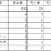 【統計ニュース解説】武漢（中国）の新型肺炎（コロナウイルス）はどのくらい日本で広がるか推定！