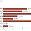 アンケート第12弾 回答結果